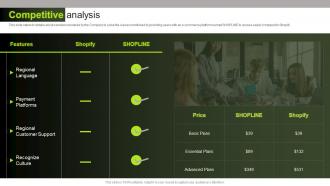 Competitive Analysis Shopline Investor Funding Elevator Ppt File Design Ideas