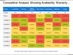 Competitive analysis showing availability warranty and functionality