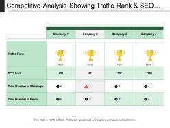 Competitive analysis showing traffic rank and seo score