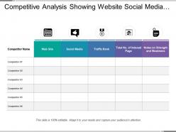 Competitive analysis showing website social media and blog
