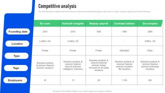 Competitive Analysis So Sure Investor Funding Elevator Pitch Deck
