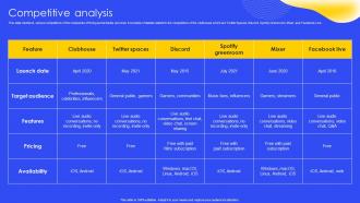 Competitive Analysis Social Audio Networking Community Investor Funding Elevator Pitch Deck