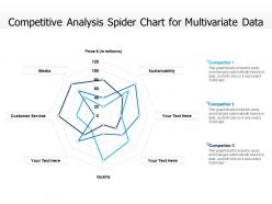 Competitive analysis spider chart for multivariate data