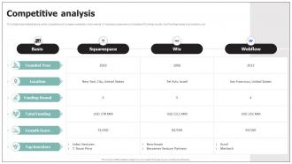 Competitive Analysis Squarespace Investor Funding Elevator Pitch Deck