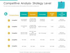 Competitive analysis strategy level budget popularity ppt infographics topics