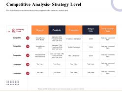 Competitive analysis strategy level marketing and business development action plan ppt topics