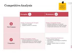 Competitive Analysis Strengths Ppt Powerpoint Presentation File