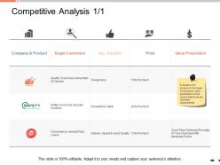 Competitive analysis target customers ppt powerpoint presentation professional