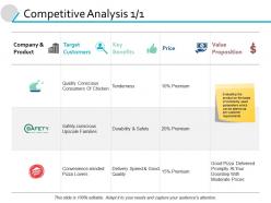 Competitive analysis target ppt powerpoint presentation file inspiration