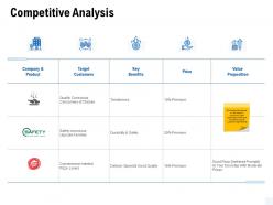 Competitive analysis target ppt powerpoint presentation portfolio background image