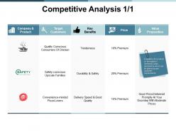 Competitive analysis target ppt powerpoint presentation show images