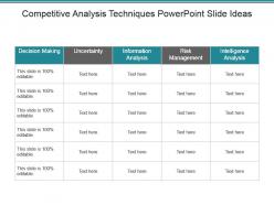 Competitive analysis techniques powerpoint slide ideas
