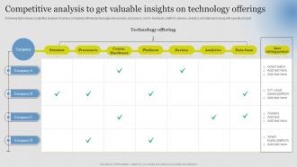 Competitive Analysis Technology Offerings Guide Successful Brand Extension Branding SS