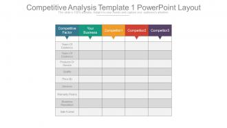 Competitive analysis template 1 powerpoint layout