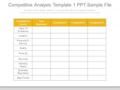 Competitive analysis template 1 ppt sample file