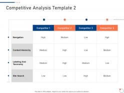 Competitive Analysis Template 2 Investor Pitch Deck For Startup Fundraising Ppt Inspiration