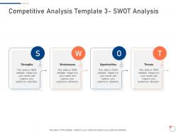 Competitive analysis template 3 swot analysis investor pitch deck for startup fundraising