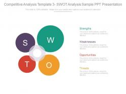 Competitive analysis template 3 swot analysis sample ppt presentation
