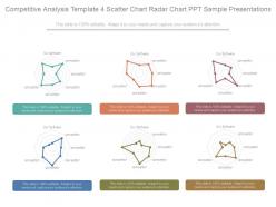 Competitive analysis template 4 scatter chart radar chart ppt sample presentations