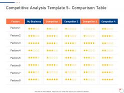 Competitive analysis template 5 comparison table investor pitch deck for startup fundraising