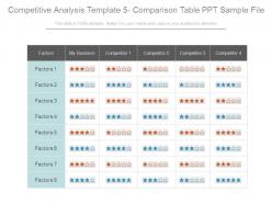 Competitive analysis template 5 comparison table ppt sample file