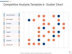 Competitive analysis template 6 scatter chart investor pitch deck for startup fundraising