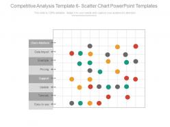 Competitive analysis template 6 scatter chart powerpoint templates