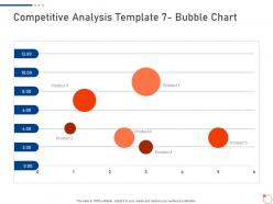 competitive analysis template 7 bubble chart investor pitch deck for startup fundraising