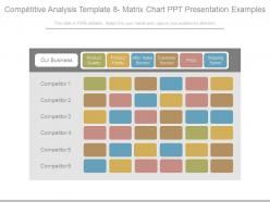 Competitive analysis template 8 matrix chart ppt presentation examples