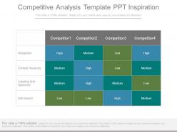 Competitive analysis template ppt inspiration