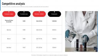 Competitive Analysis Thermofisher Scientific Investor Funding Elevator Pitch Deck