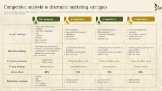 Competitive Analysis To Determine Marketing Strategies Farm Marketing Plan To Increase Profit Strategy SS