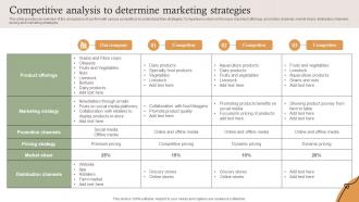 Competitive Analysis To Determine Marketing Strategies Farm Services Marketing Strategy SS V