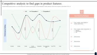 Competitive Analysis To Find Gaps In Product Features
