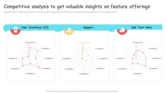 Competitive Analysis To Get Valuable Insights On Feature Brand Extension And Positioning