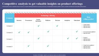 Competitive Analysis To Get Valuable Insights On Product Offerings Guide For Positioning