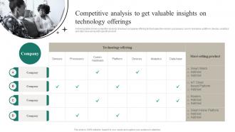 Competitive Analysis To Get Valuable Insights On Technology Offerings Positioning A Brand Extension