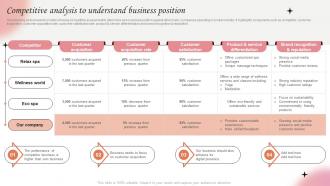 Competitive Analysis To Understand Business Marketing Strategies For Spa Business Strategy SS V