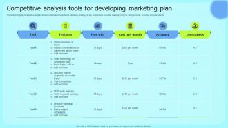 Competitive Analysis Tools For Developing Marketing Plan