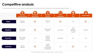 Competitive Analysis Trinet Zenefits Investor Funding Elevator Pitch Deck