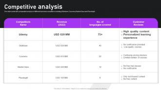 Competitive Analysis Udemy Investor Funding Elevator Pitch Deck