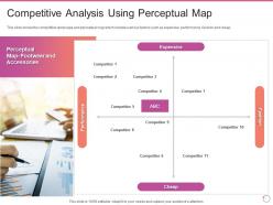 Competitive analysis using perceptual map footwear and accessories company