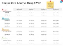 Competitive analysis using swot beneficial trends ppt powerpoint presentation picture