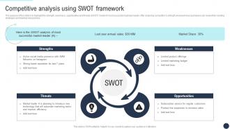 Competitive Analysis Using SWOT Developing Direct Marketing Strategies MKT SS V