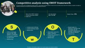 Competitive Analysis Using Swot Framework Boost Your Brand Sales With Effective MKT SS