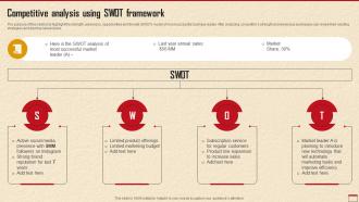 Competitive Analysis Using SWOT Framework How To Develop Robust Direct MKT SS V