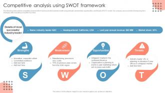 Competitive Analysis Using SWOT Framework Measuring Brand Awareness Through Market Research