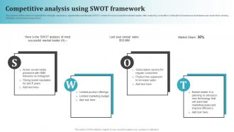 Competitive Analysis Using SWOT Framework Most Common Types Of Direct Marketing MKT SS V