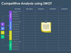 Competitive analysis using swot m3381 ppt powerpoint presentation summary