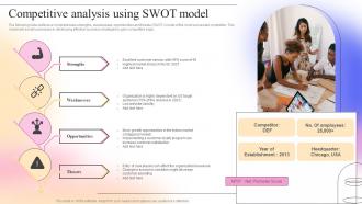 Competitive Analysis Using SWOT Model Complete Guide To Competitive Branding